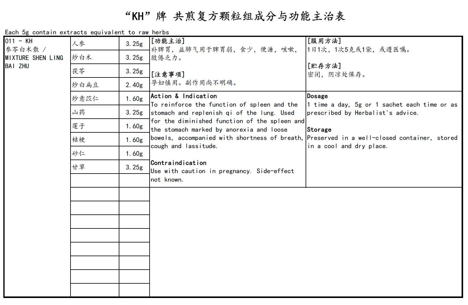 KINHONG PTE LTD 庆丰私人有限公司 MIXTURE 复方颗粒Mixture Shen Ling Bai Zhu参苓白术散