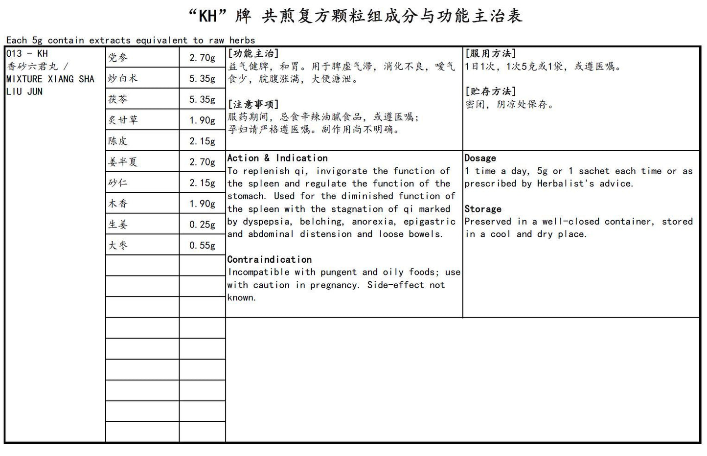 KINHONG PTE LTD 庆丰私人有限公司 MIXTURE 复方颗粒Mixture Xiang Sha Liu Jun香砂六君丸