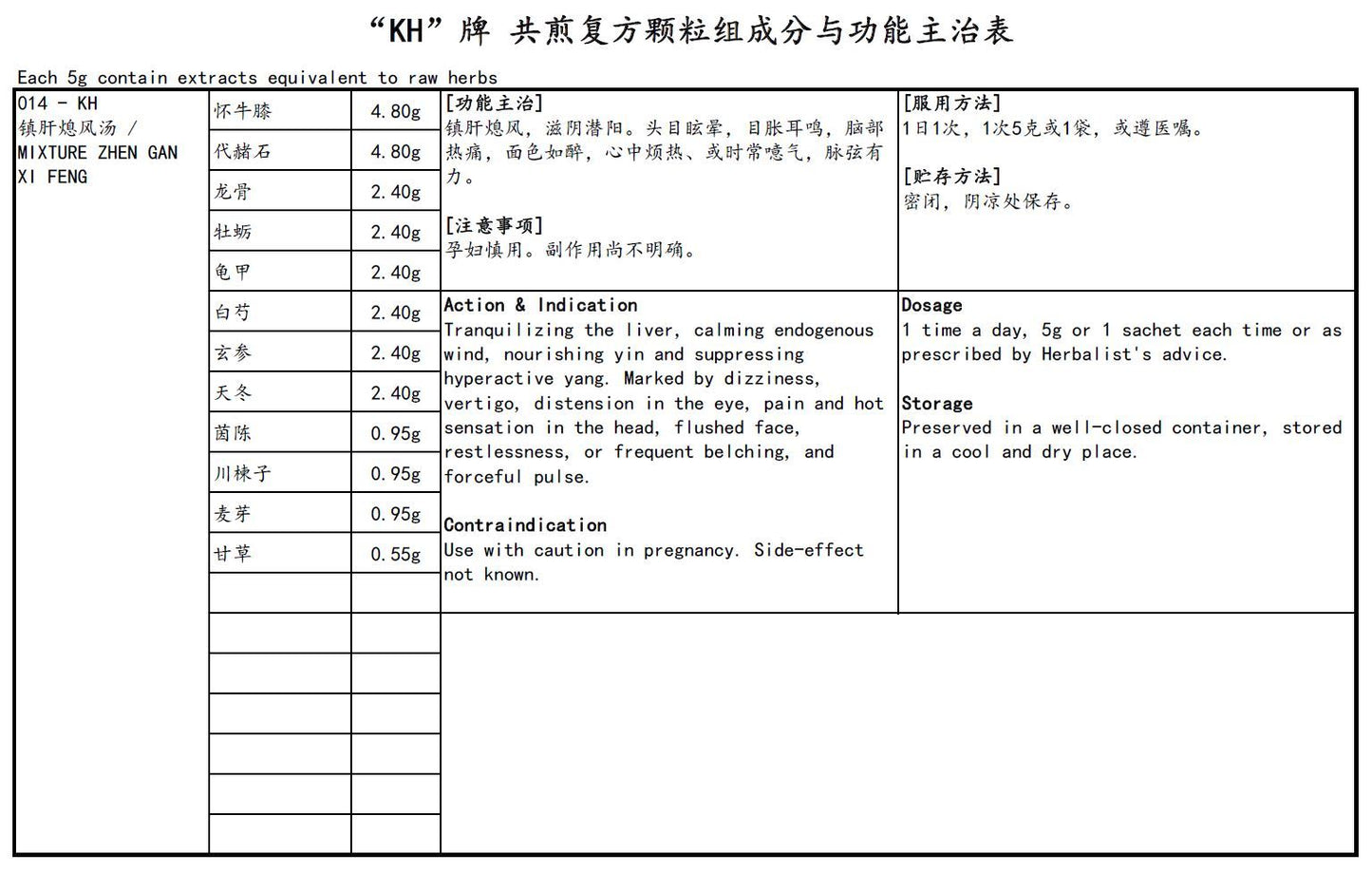 KINHONG PTE LTD 庆丰私人有限公司 MIXTURE 复方颗粒Mixture Zhen Gan Xi Feng镇肝熄风汤