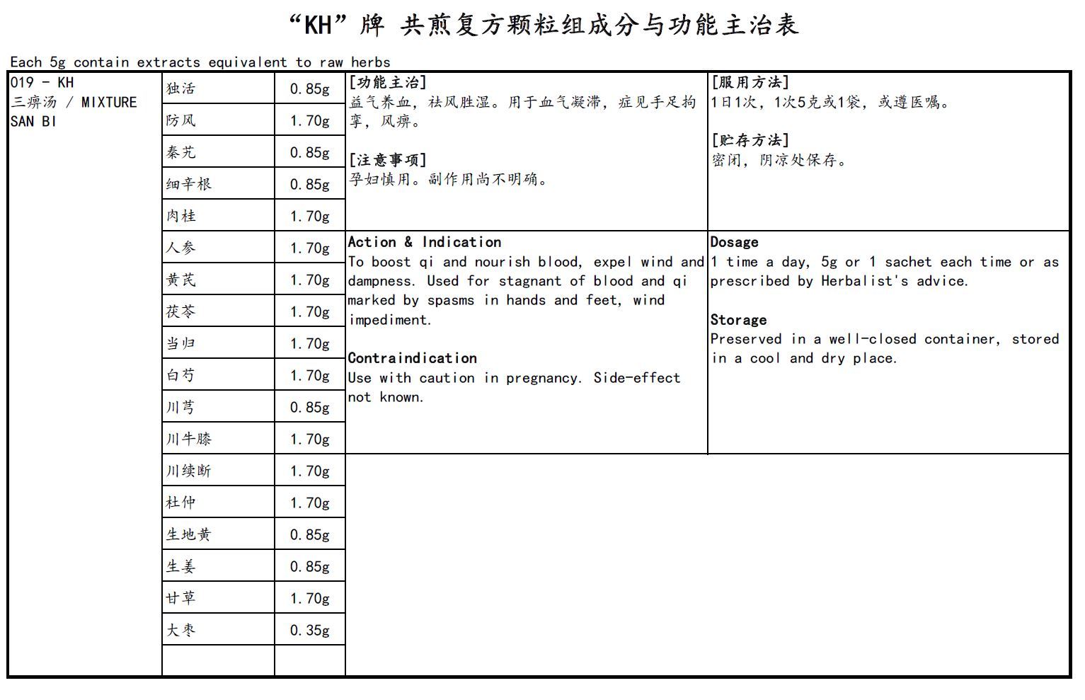 KINHONG PTE LTD 庆丰私人有限公司 MIXTURE 复方颗粒 Mixture San Bi 三痹汤