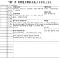 KINHONG PTE LTD 庆丰私人有限公司 MIXTURE 复方颗粒 Mixture Sang Ju 桑菊饮