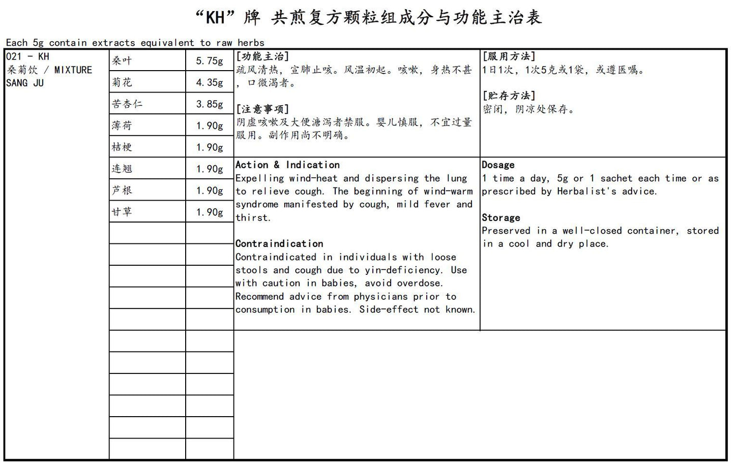 KINHONG PTE LTD 庆丰私人有限公司 MIXTURE 复方颗粒 Mixture Sang Ju 桑菊饮