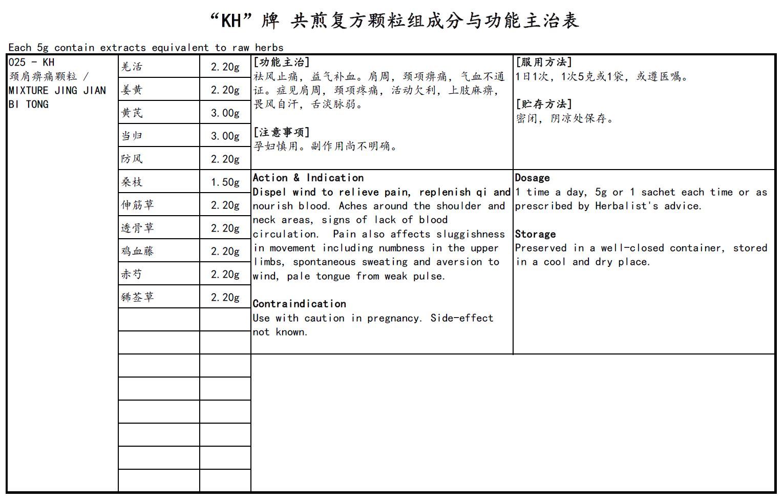 KINHONG PTE LTD 庆丰私人有限公司 MIXTURE 复方颗粒 Mixture Jing Jian Bi Tong 颈肩痹痛颗粒