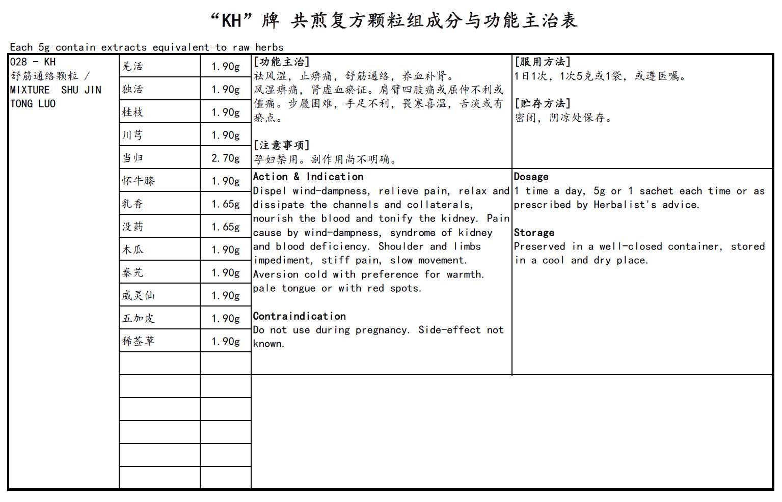 KINHONG PTE LTD 庆丰私人有限公司 MIXTURE 复方颗粒 Mixture Shu Jin Tong Luo 舒筋通络颗粒