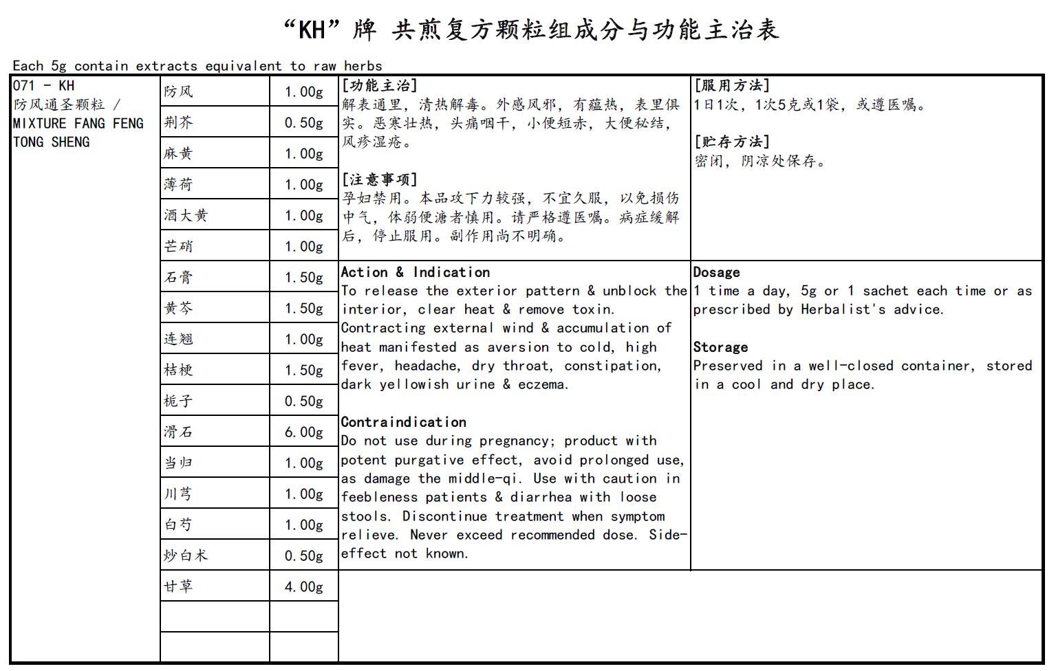 KINHONG PTE LTD 庆丰私人有限公司 MIXTURE 复方颗粒 Mixture Fang Feng Tong Sheng 防风通圣颗粒