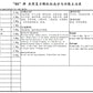 KINHONG PTE LTD 庆丰私人有限公司 MIXTURE 复方颗粒 Mixture Xue Fu Zhu Yu 血府逐瘀颗粒