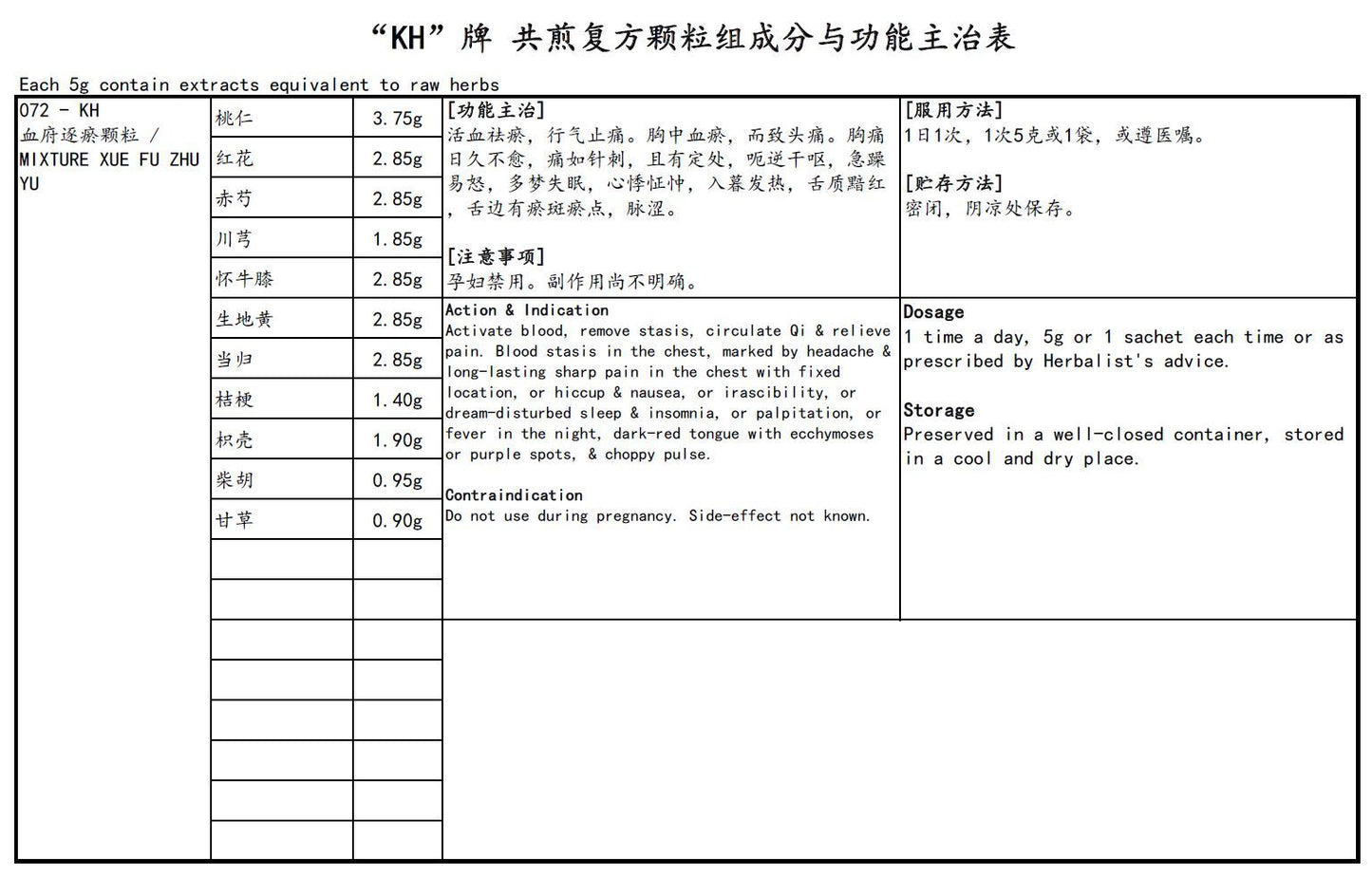 KINHONG PTE LTD 庆丰私人有限公司 MIXTURE 复方颗粒 Mixture Xue Fu Zhu Yu 血府逐瘀颗粒