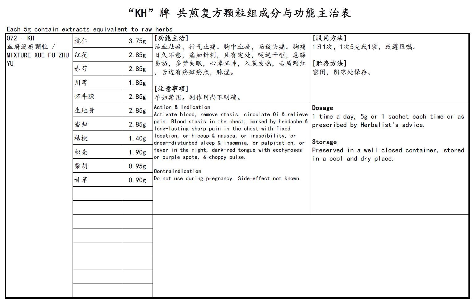 KINHONG PTE LTD 庆丰私人有限公司 MIXTURE 复方颗粒 Mixture Xue Fu Zhu Yu 血府逐瘀颗粒