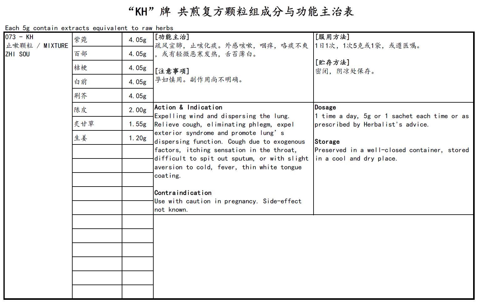 KINHONG PTE LTD 庆丰私人有限公司 MIXTURE 复方颗粒 Mixture Zhi Sou 止嗽颗粒