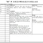 KINHONG PTE LTD 庆丰私人有限公司 MIXTURE 复方颗粒 Mixture Bi Yuan 鼻渊颗粒