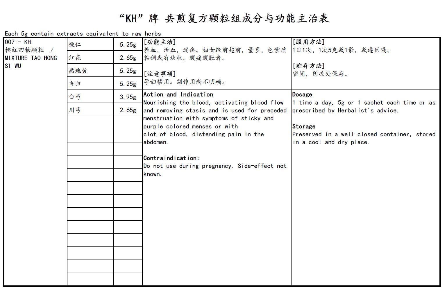 KINHONG PTE LTD 庆丰私人有限公司 MIXTURE 复方颗粒Mixture Tao Hong Si Wu桃红四物汤