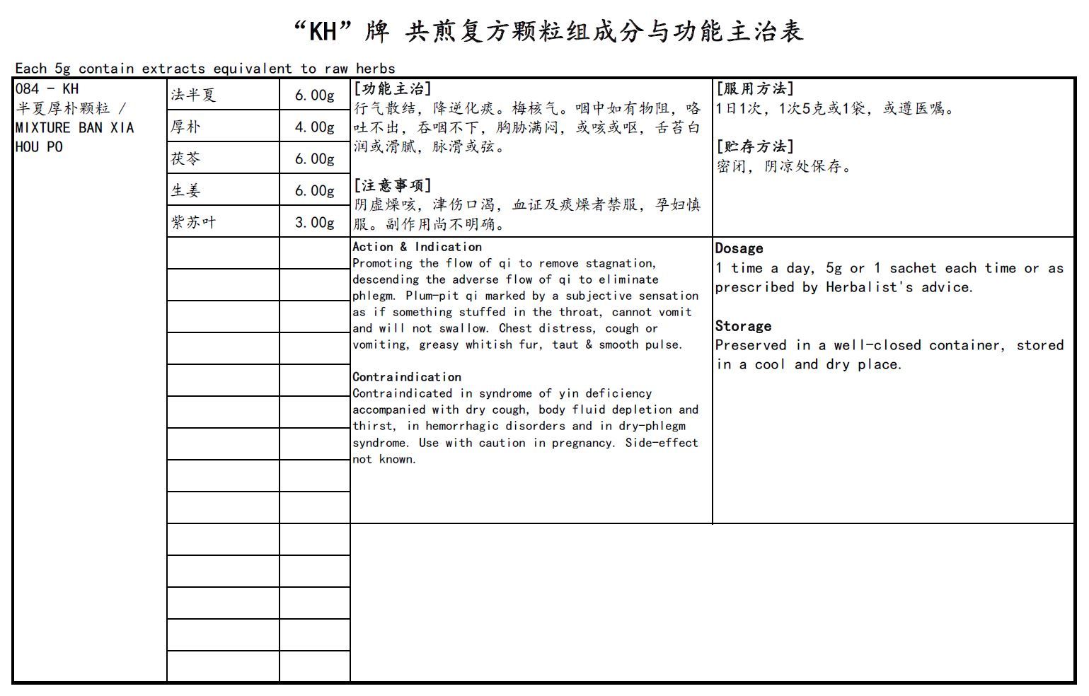 KINHONG PTE LTD 庆丰私人有限公司 MIXTURE 复方颗粒 Mixture Ban Xia Hou Po 半夏厚朴颗粒