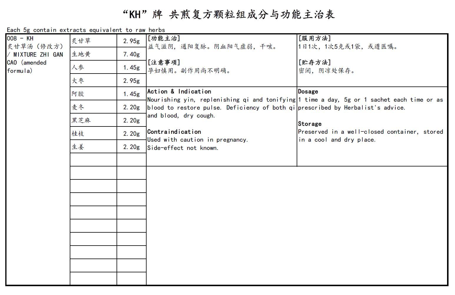 KINHONG PTE LTD 庆丰私人有限公司 MIXTURE 复方颗粒Mixture Zhi Gan Cao (amended formula)炙甘草汤 （修改方）