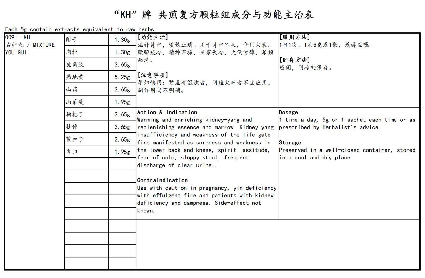 KINHONG PTE LTD 庆丰私人有限公司 MIXTURE 复方颗粒Mixture You Gui右归颗粒